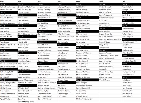 Mike Tagliere’s Last-Minute Draft Cheat Sheet (2020 Fantasy Football ...