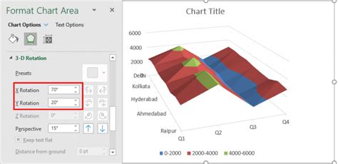 Surface Charts in Excel | How to Create Surface Charts in Excel?