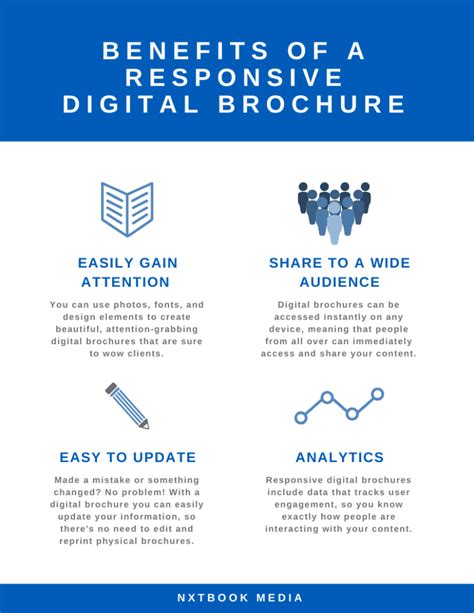 How to Create a Digital Brochure | Examples & Resources