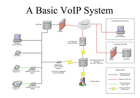 How To Setup A Voip System