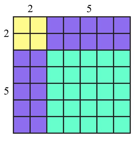 Matematika 1 - 3.4 Kvadrat i kub binoma