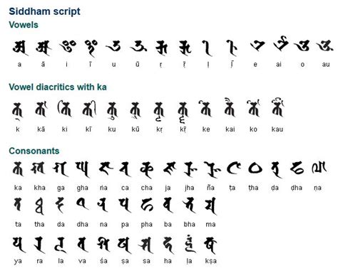 The Siddham script is a descendent of the Brahmi script and an ancestor of the Devanagari script ...