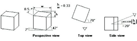 The Dimetric projection | Download Scientific Diagram