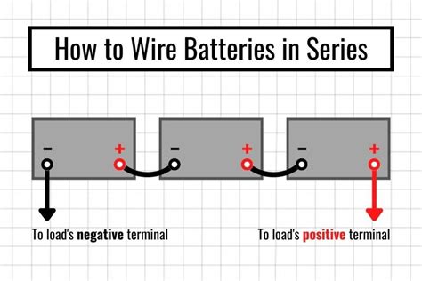 How to Wire 12V Batteries in Series & Parallel (w/ Photos!) - Footprint Hero