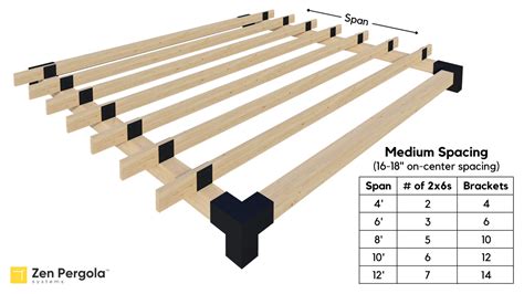 Traditional Rafters Roof Kit (for 2x6 Wood Slats)