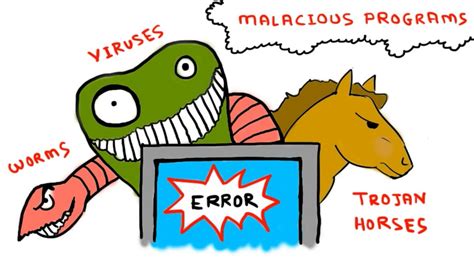 All about Viruses and Malware