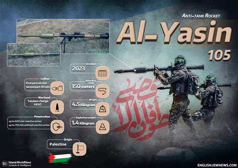 Military Knowledge: Al-Yassin 105 Anti-Tank Rocket, The Zionists ...