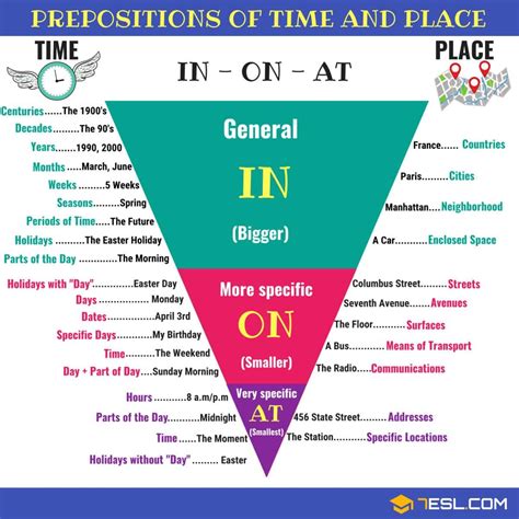 Prepositions: A Complete Grammar Guide (with Preposition Examples ...