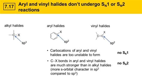 Discover The REACTIVITY Of Aryl & Vinylic Halides In SN1/SN2 Reactions