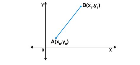 Magnitude of a Vector Definition, Formulas and Problems