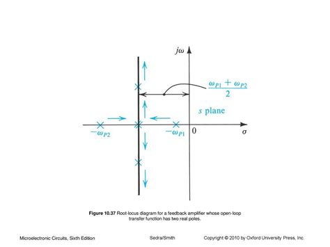 Locus Diagram Of Series And Parallel Circuit