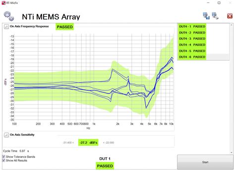 Quality Testing digital MEMS Microphones