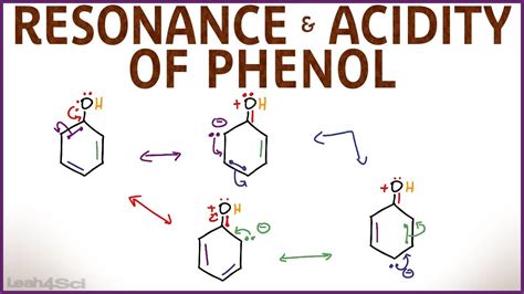 Phenol Resonance and Acidity - YouTube