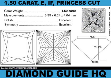 THE IDEAL PROPORTIONS FOR A PRINCESS CUT DIAMOND – Jewelry Secrets