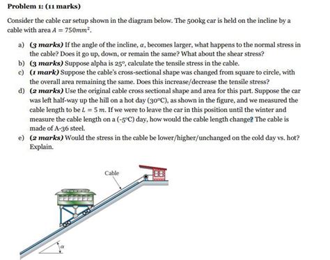 Solved Consider the cable car setup shown in the diagram | Chegg.com