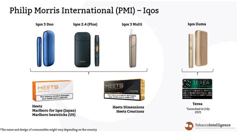 Heated tobacco: product definitions and brands - TobaccoIntelligence