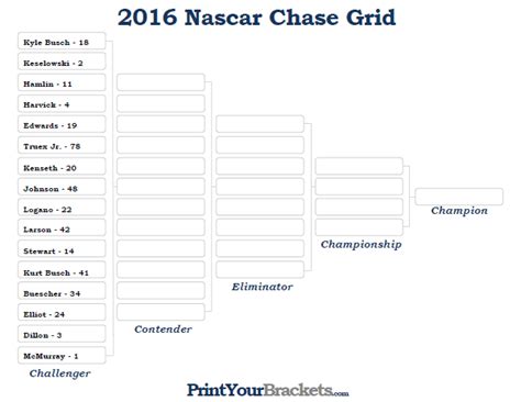 Nascar Playoff Bracket 2023 Printable