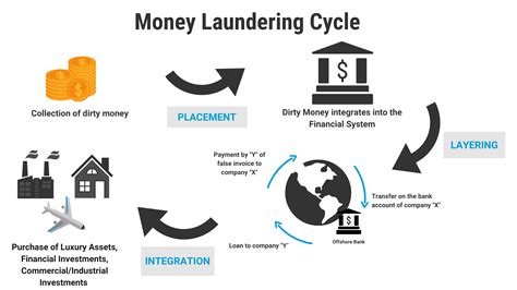 A Primer on Cryptocurrency Investigation and Forensics | tsumarios’ blog