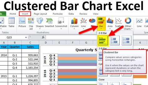 Clustered Bar Chart