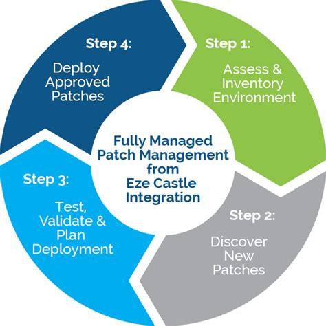 Patch Management - UKB IT Solutions Pvt Ltd