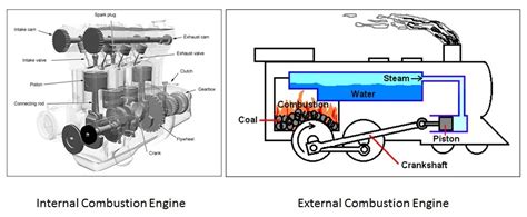 4 cycles of a combustion engine - bdarail