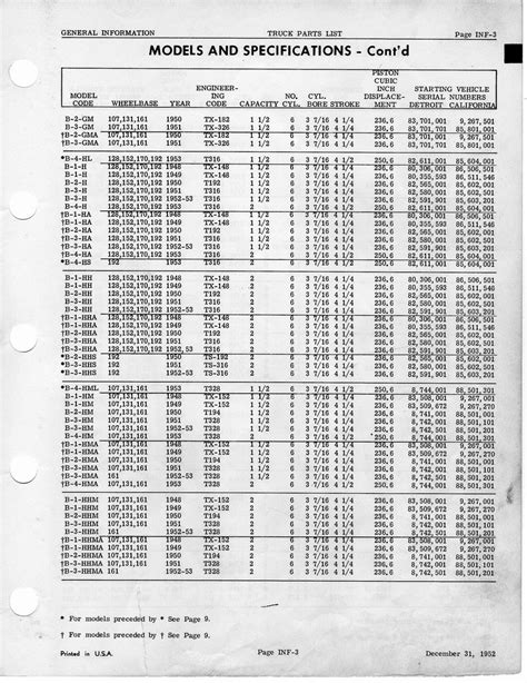 Lincoln Sa 200 Serial Number Chart