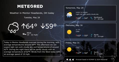 Mentor Headlands, OH Weather 14 days - Meteored