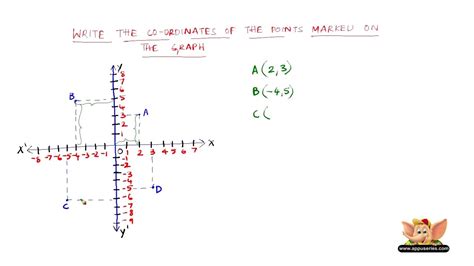 Write The Coordinates Of Point A