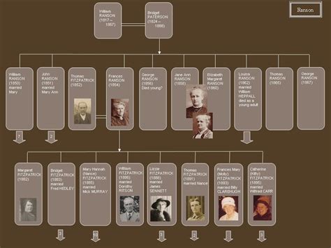 Celebrity News: barack obama family tree diagram