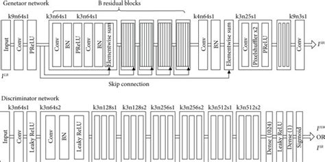 SRGAN network architecture diagram. | Download Scientific Diagram