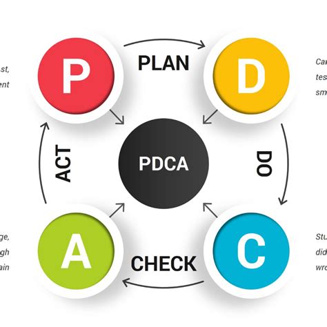 Pdca Cycle Keynote Infographics Infographic Powerpoint Powerpoint | The ...