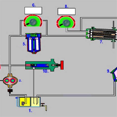 (PDF) LUBRICATION SYSTEM