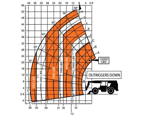 12,000 lbs, 55 ft, Telehandler for Rent | BigRentz