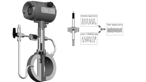 Vortex Flow Meter working principle and applications (2022)