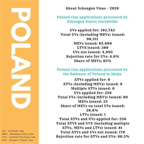 Poland Visa From Nigeria - How to Apply for Polish Schengen Visa Application Requirements Guide ...