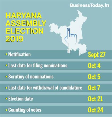 Haryana Assembly Election Result Date 2019: Full schedule, counting of votes, exit poll surveys ...