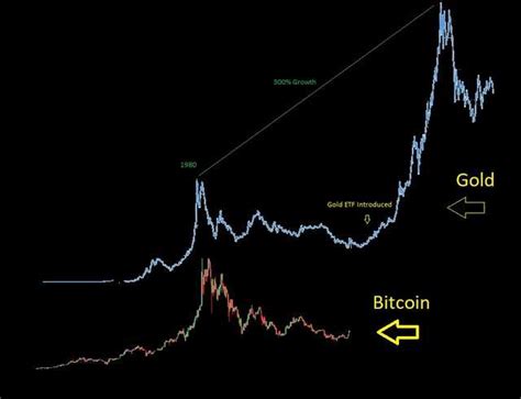 Gold ETF was started right there... : r/Bitcoin