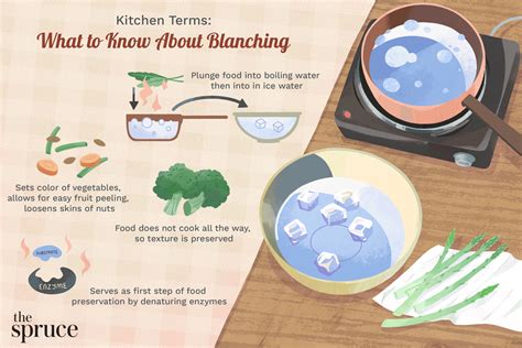 What Is Blanching?