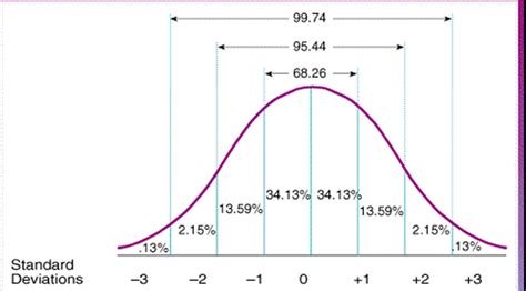 Perbedaan Confidence Level dan Significance Level dalam Statistik