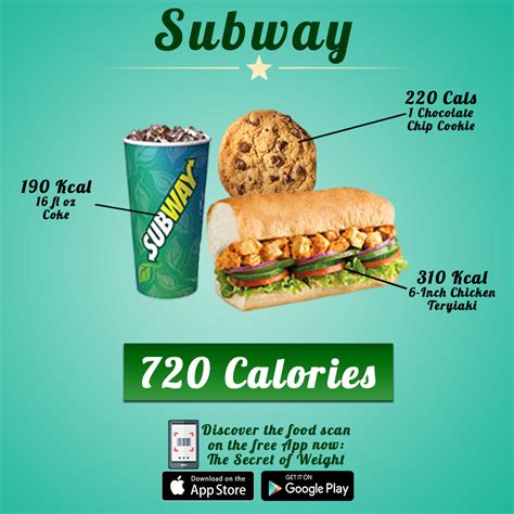 Under 400 Calories: Get The Nutrients You Need With A Subway Veggie ...