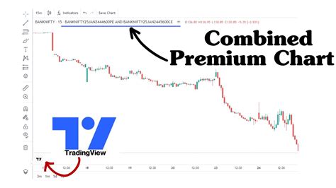 How to use Options Combined Premium Chart in TradingView || #optionstrading - YouTube