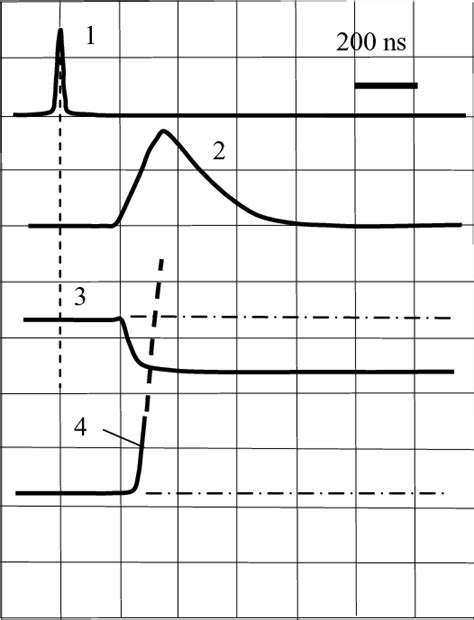 There are typical oscillograms of explosive decomposition of lead azide ...