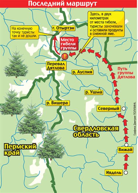 Dyatlov Pass Incident Map