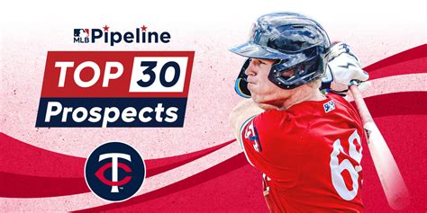 Twins Top 30 Prospects midseason update 2023