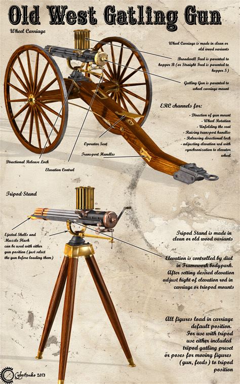 1874 Gatling Gun Blueprints - downfup