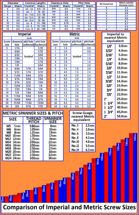 Imperial To Metric Bolt Conversion Chart