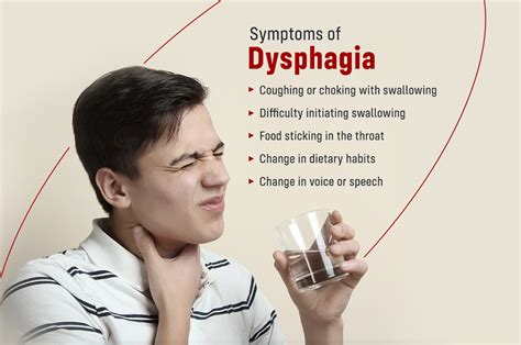 Symptoms of Dysphagia