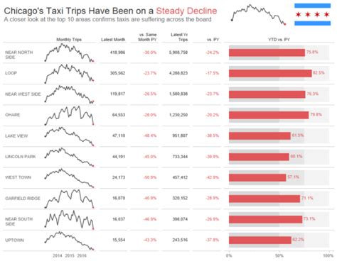 [Tableau] 43.Sparklines (趨勢線+明細表格) | 聚沙成塔 - 點部落