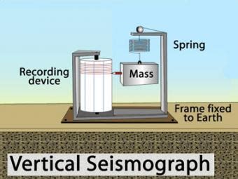 Seismograph: Vertical- Incorporated Research Institutions for Seismology