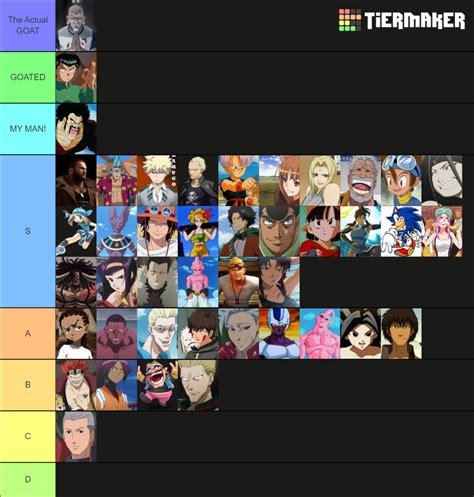 My Favorite ESTP Anime Characters Ranked - TierMaker : r/mbti